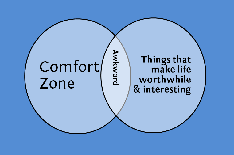 Motivation and Comfort Zone