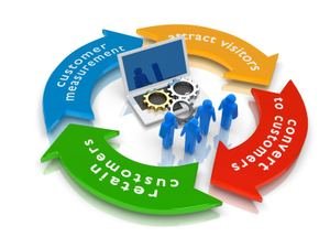 Kevin Hogan on Internet Marketing: Getting Visitors